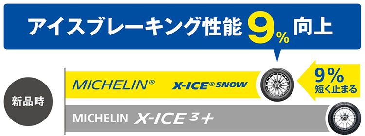 更に進化したアイスブレーキング性能