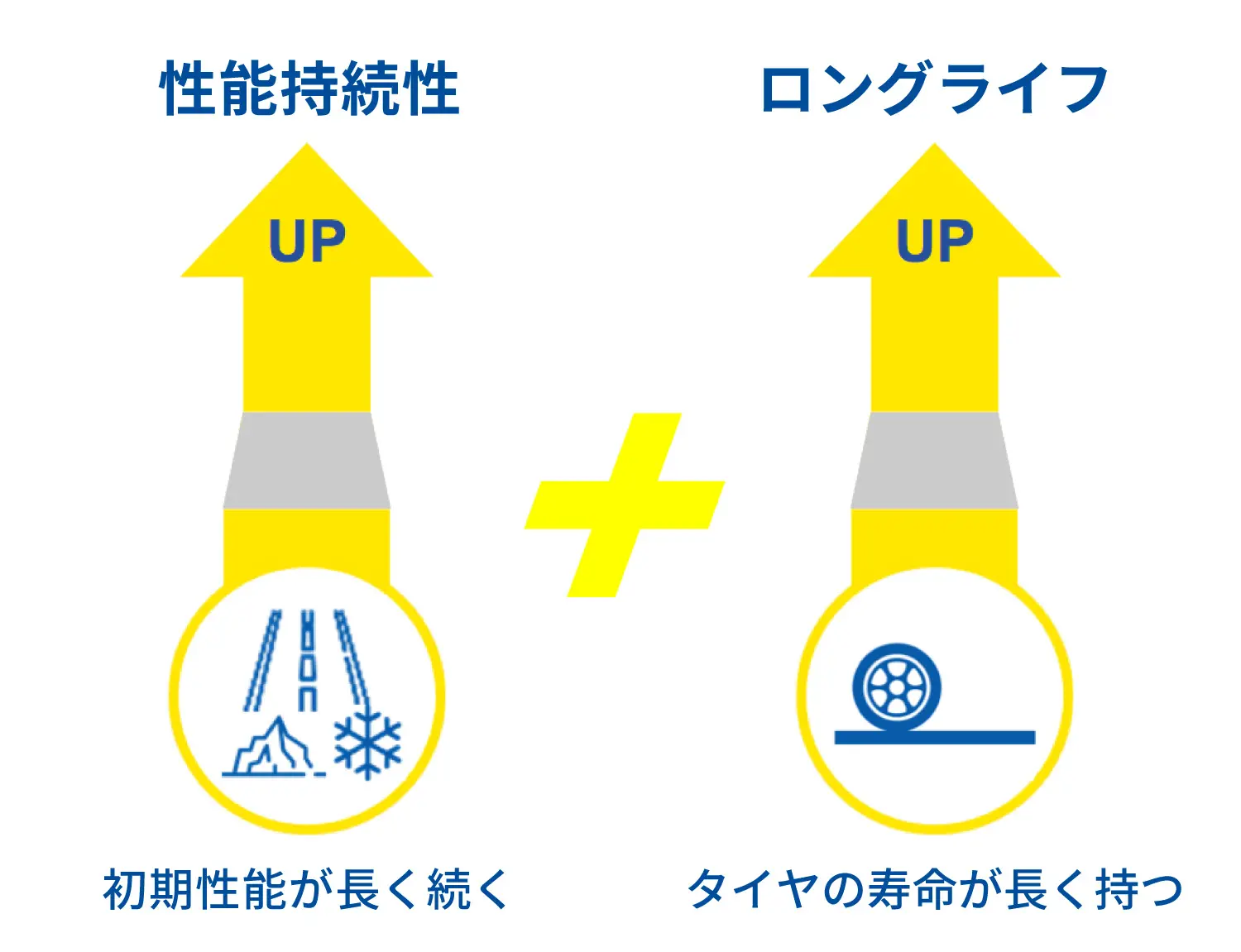 安全性がより長く使用期間がより長く