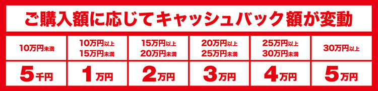 オートバックス カーナビキャッシュバック金額